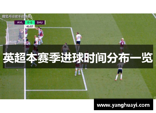 英超本赛季进球时间分布一览
